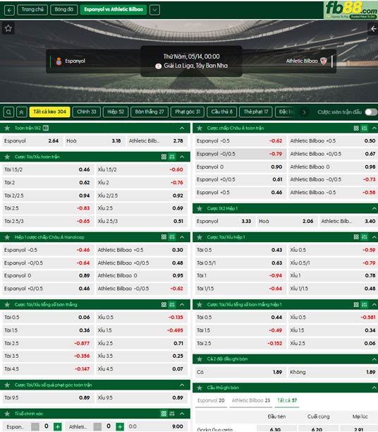 fb88-thong-so-tran-dau-Espanyol-vs-Athletic-Bilbao-14-05-2026