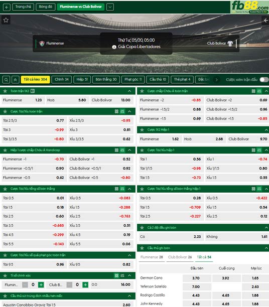 fb88-ty-le-tran-dau-Fluminense-vs-Bolivar-20-05-2026