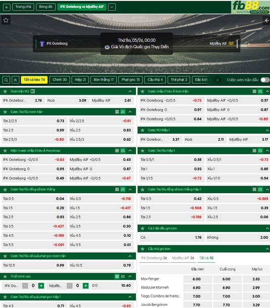 fb88-ty-le-tran-dau-Goteborg-vs-Mjallby-26-05-2026