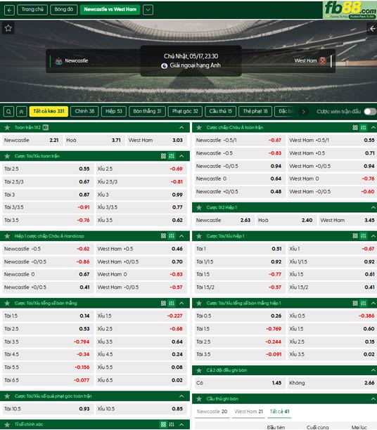 fb88-ty-le-tran-dau-Newcastle-vs-West-Ham-17-05-2026
