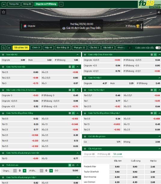 fb88-ty-le-tran-dau-Orgryte-vs-Elfsborg-30-05-2026