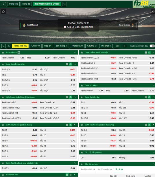 fb88-ty-le-tran-dau-Real-Madrid-vs-Oviedo-15-05-2026