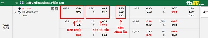 fb88-bảng kèo trận đấu AC Oulu vs Mariehamn