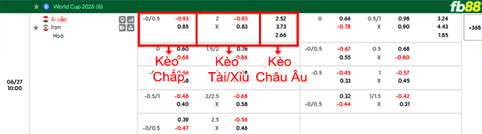 fb88-bang-keo-tran-dau-Ai-Cap-vs-Iran-27-06-2026