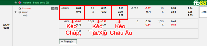 fb88-bang-keo-tran-dau-Akranes-vs-Valur-17-06-2026