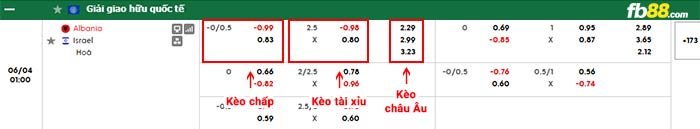 fb88-bảng kèo trận đấu Albania vs Israel
