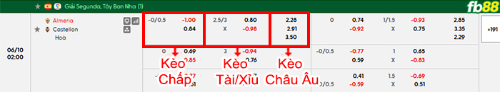 fb88-bang-keo-tran-dau-Almeria-vs-Castellon-10-06-2026