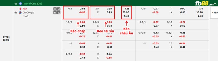 fb88-bảng kèo trận đấu Anh vs CH Congo