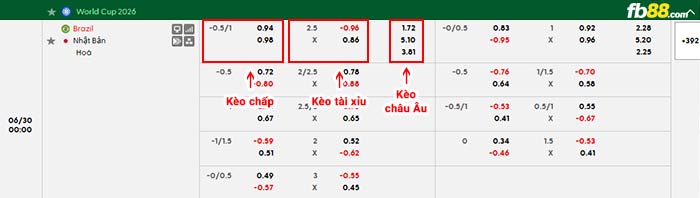 fb88-bảng kèo trận đấu Brazil vs Nhật Bản