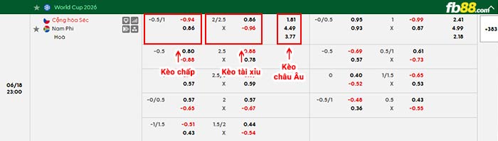 fb88-bảng kèo trận đấu CH Séc vs Nam Phi