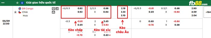 fb88-bảng kèo trận đấu CHDC Congo vs Chile