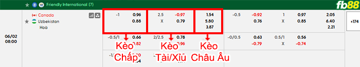 fb88-bang-keo-tran-dau-Canada-vs-Uzbekistan-02-06-2026