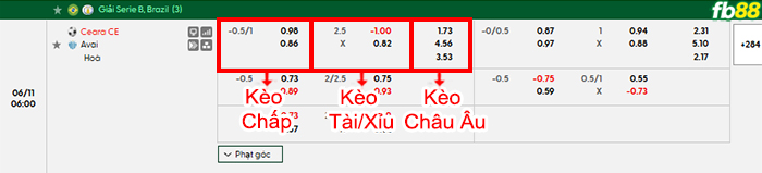 fb88-bang-keo-tran-dau-Ceara-vs-Avai-FC-11-06-2026