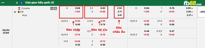 fb88-bảng kèo trận đấu Croatia vs Bỉ