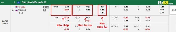 fb88-bảng kèo trận đấu Croatia vs Slovenia