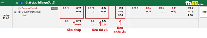 fb88-bảng kèo trận đấu Crvena Zvezda vs Slovan Bratislava