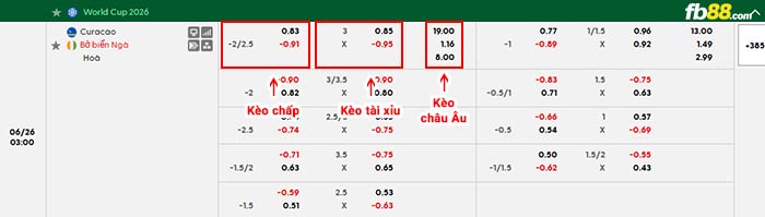 fb88-bảng kèo trận đấu Curacao vs Bờ Biển Ngà