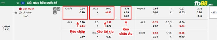 fb88-bảng kèo trận đấu Đan Mạch vs Ukraine