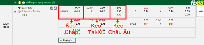 fb88-bang-keo-tran-dau-Derry-City-vs-Bohemians-13-06-2026