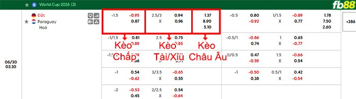 fb88-bang-keo-tran-dau-Đức-vs-Paragoay-30-06-2026
