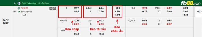 fb88-bảng kèo trận đấu FC KTP vs Ekenas IF