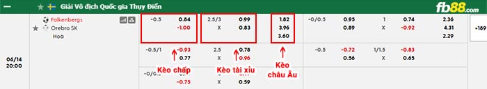 fb88-bảng kèo trận đấu Falkenbergs vs Orebro
