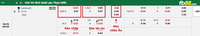 fb88-bảng kèo trận đấu GIF Sundsvall vs Osters