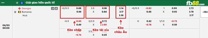 fb88-bảng kèo trận đấu Georgia vs Romania