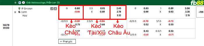 fb88-bang-keo-tran-dau-Gnistan-vs-Lahti-18-06-2026