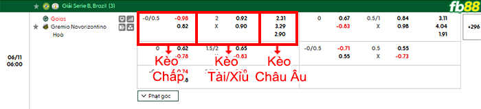 fb88-bang-keo-tran-dau-Goias-vs-Gremio-Novorizontino-11-06-2026