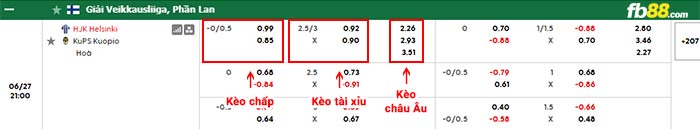 fb88-bảng kèo trận đấu HJK Helsinki vs KuPS