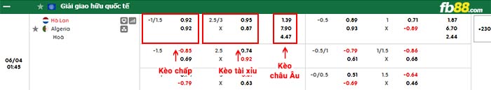 fb88-bảng kèo trận đấu Hà Lan vs Algeria