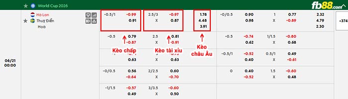 fb88-bảng kèo trận đấu Hà Lan vs Thụy Điển