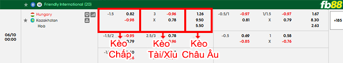 fb88-bang-keo-tran-dau-Hungary-vs-Kazakhstan-10-06-2026