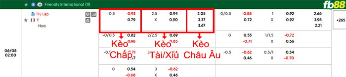 fb88-bang-keo-tran-dau-Hy-Lap-vs-Italia-08-06-2026