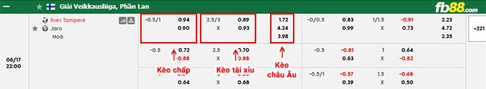fb88-bảng kèo trận đấu Ilves Tampere vs Jaro