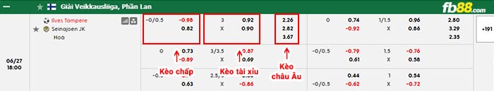fb88-bảng kèo trận đấu Ilves Tampere vs SJK Seinajoki