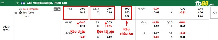 fb88-bảng kèo trận đấu Ilves Tampere vs Turun Palloseura