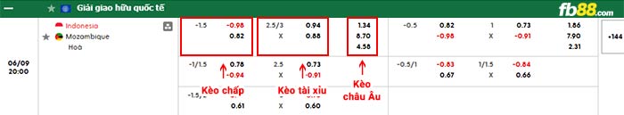 fb88-bảng kèo trận đấu Indonesia vs Mozambique