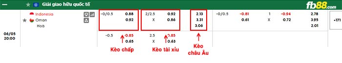 fb88-bảng kèo trận đấu Indonesia vs Oman