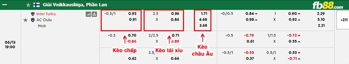 fb88-bảng kèo trận đấu Inter Turku vs AC Oulu