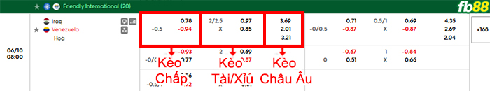fb88-bang-keo-tran-dau-Iraq-vs-Venezuela-10-06-2026