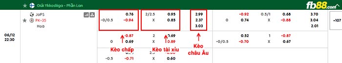 fb88-bảng kèo trận đấu JaPS vs Pallokerho-35