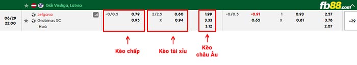 fb88-bảng kèo trận đấu Jelgava vs Grobinas
