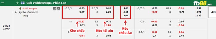 fb88-bảng kèo trận đấu KuPS vs Ilves Tampere