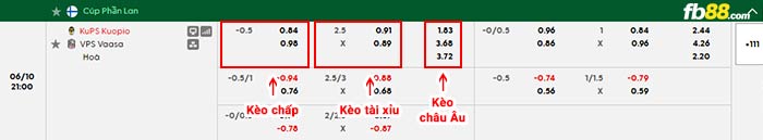 fb88-bảng kèo trận đấu KuPS vs VPS