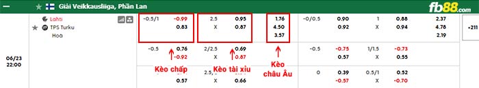 fb88-bảng kèo trận đấu Lahti vs TPS