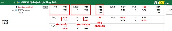 fb88-bảng kèo trận đấu Landskrona BoIS vs Varnamo