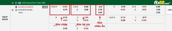 fb88-bảng kèo trận đấu Landskrona vs United Nordic