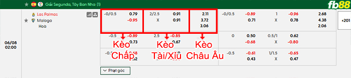 fb88-bang-keo-tran-dau-Las-Palmas-vs-Malaga-08-06-2026